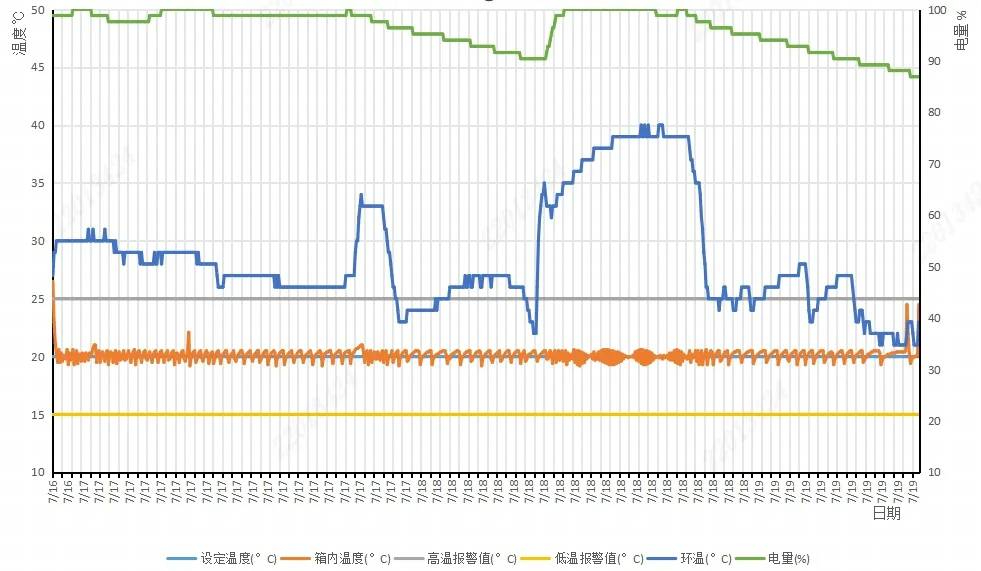 动态文章0724图2
