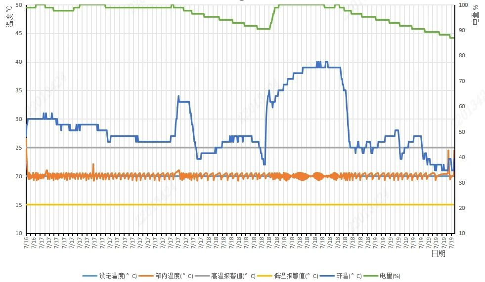 温敏1